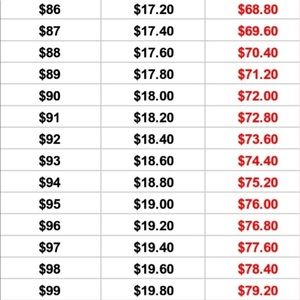 Advice on Poshmark fees